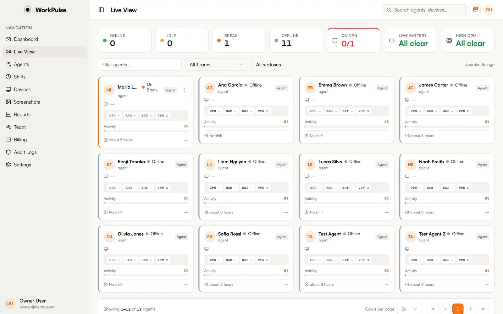 WorkPulse live view with every agent and their current status