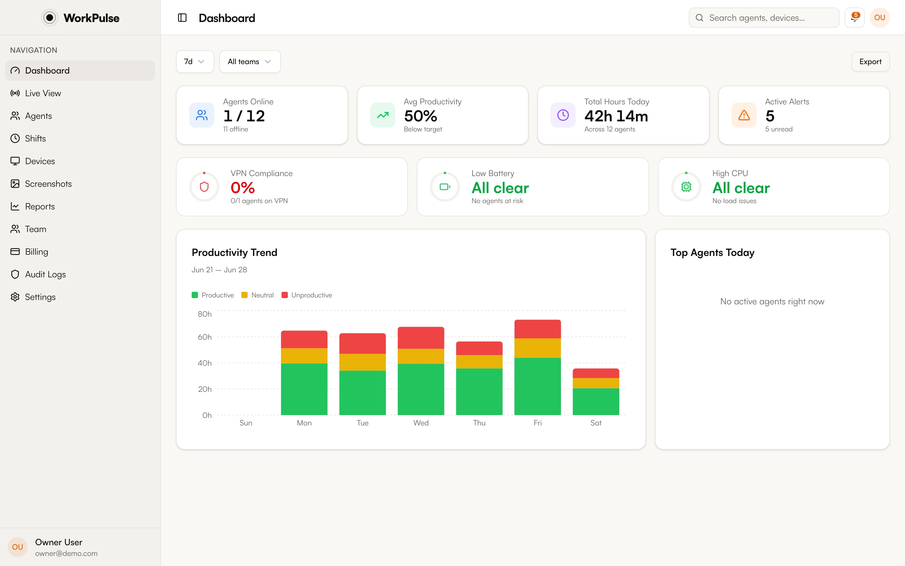 WorkPulse supervisor dashboard